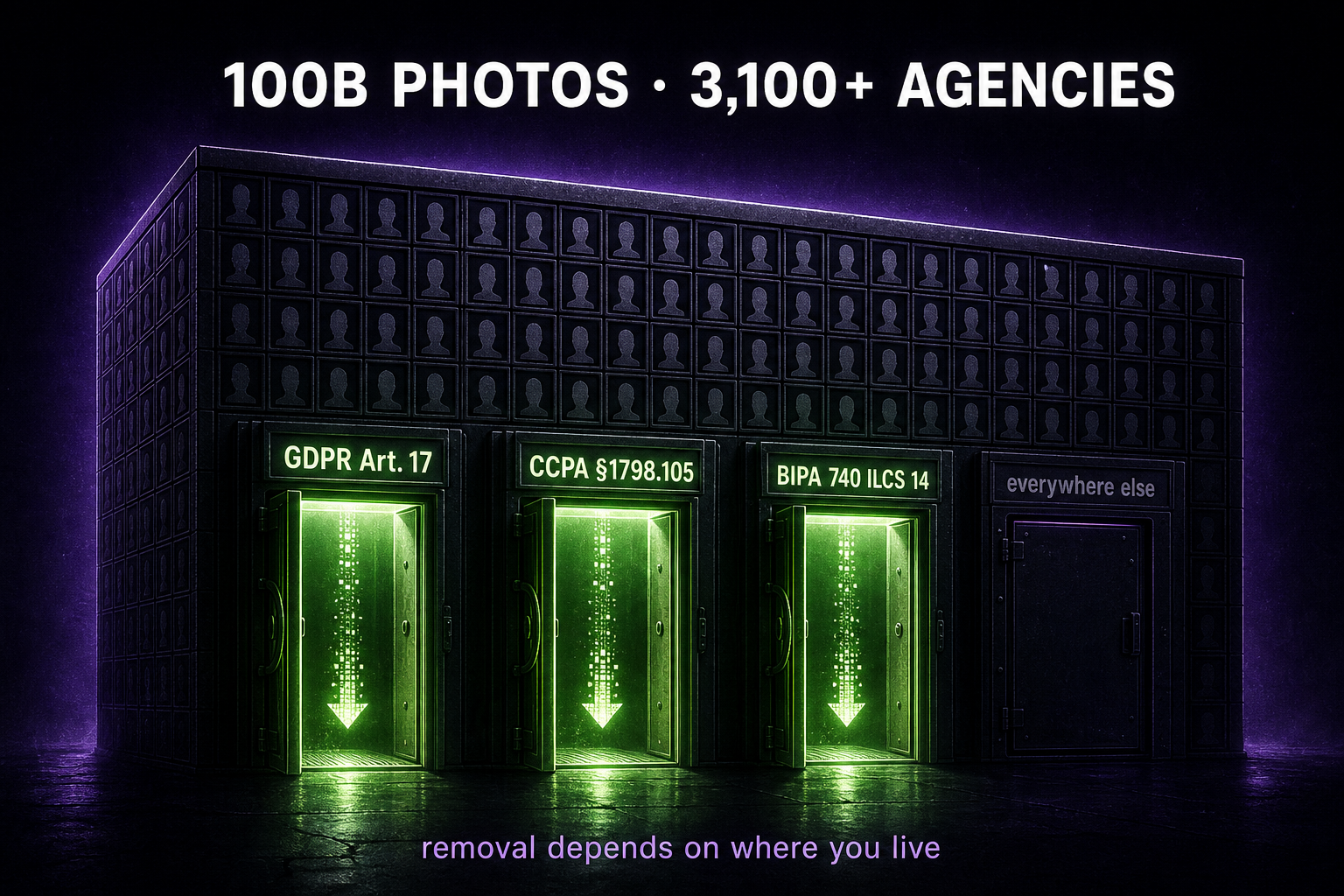 A stylized data-vault holding 100 billion scraped face photos with four removal-pathway doors — GDPR Article 17, CCPA §1798.105, and BIPA brightly lit, 'everywhere else' dim and mostly closed.